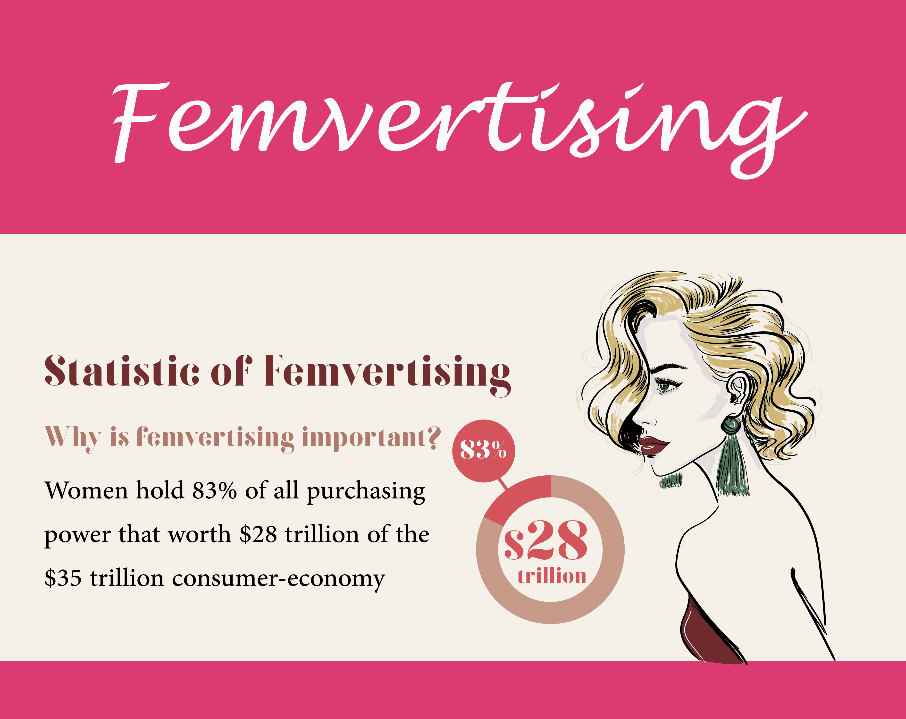 The World of Femvertising